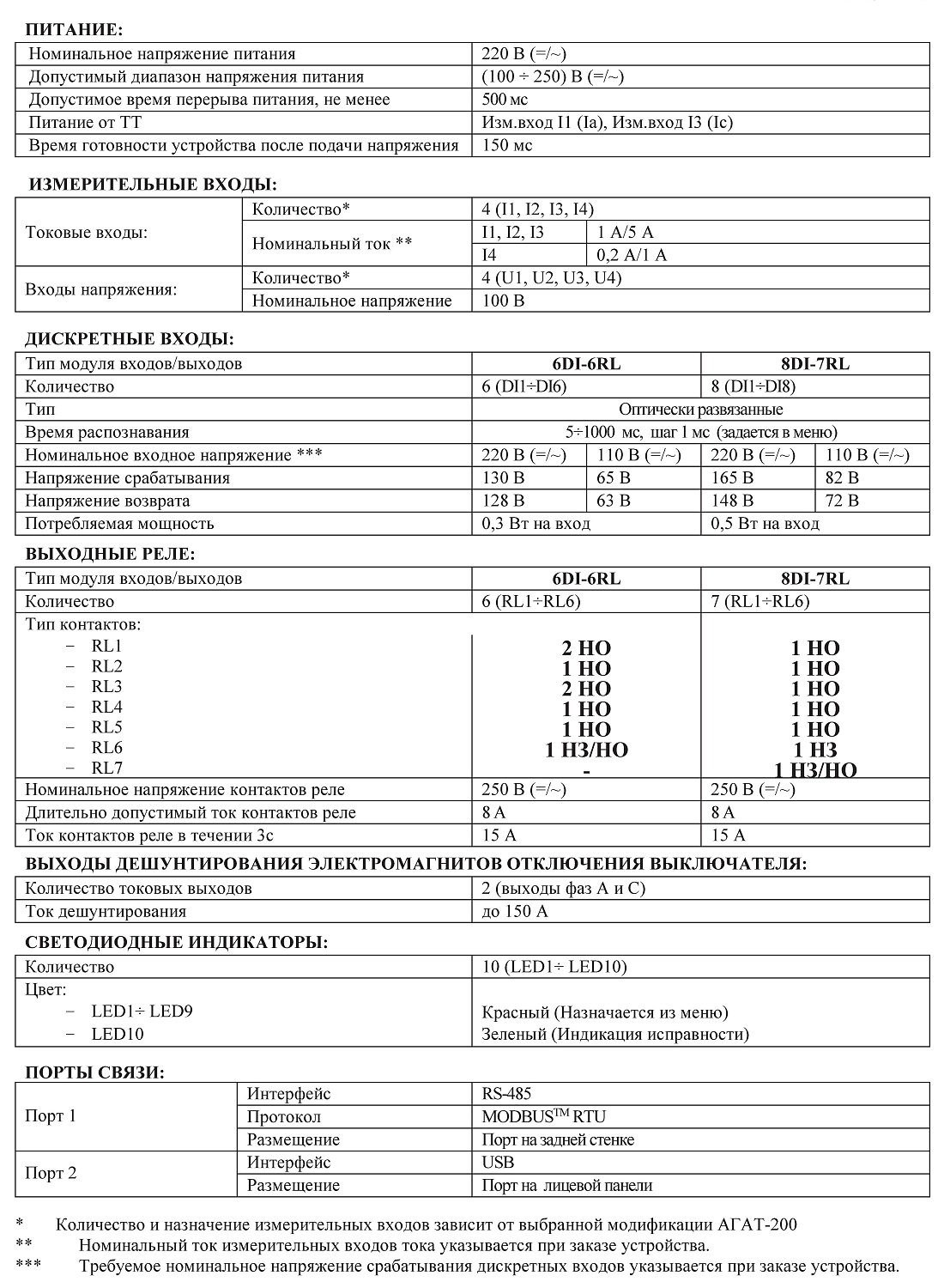 Микропроцессорное устройство релейной защиты - Агат-200.А